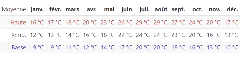 Variation de température à Tanger - impact sur les structures métalliques et charpente métallique